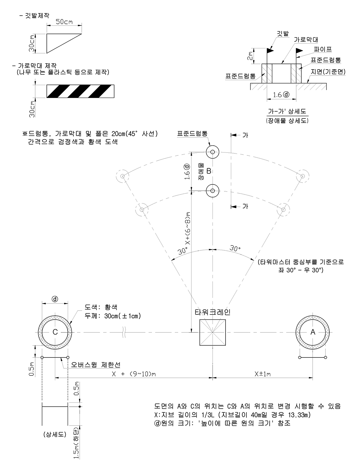 천장크레인 작업방법