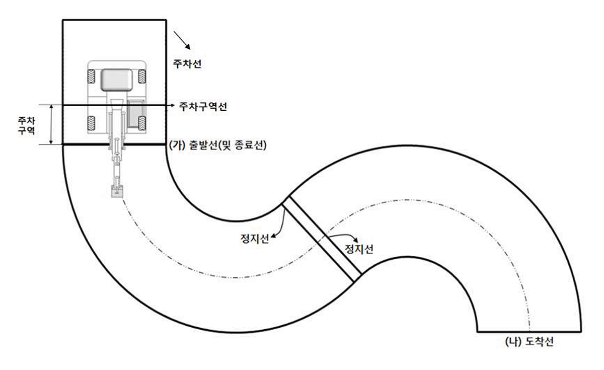 코스운전