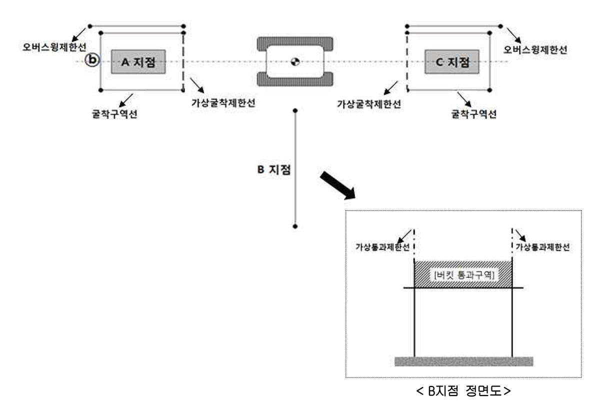 굴착작업