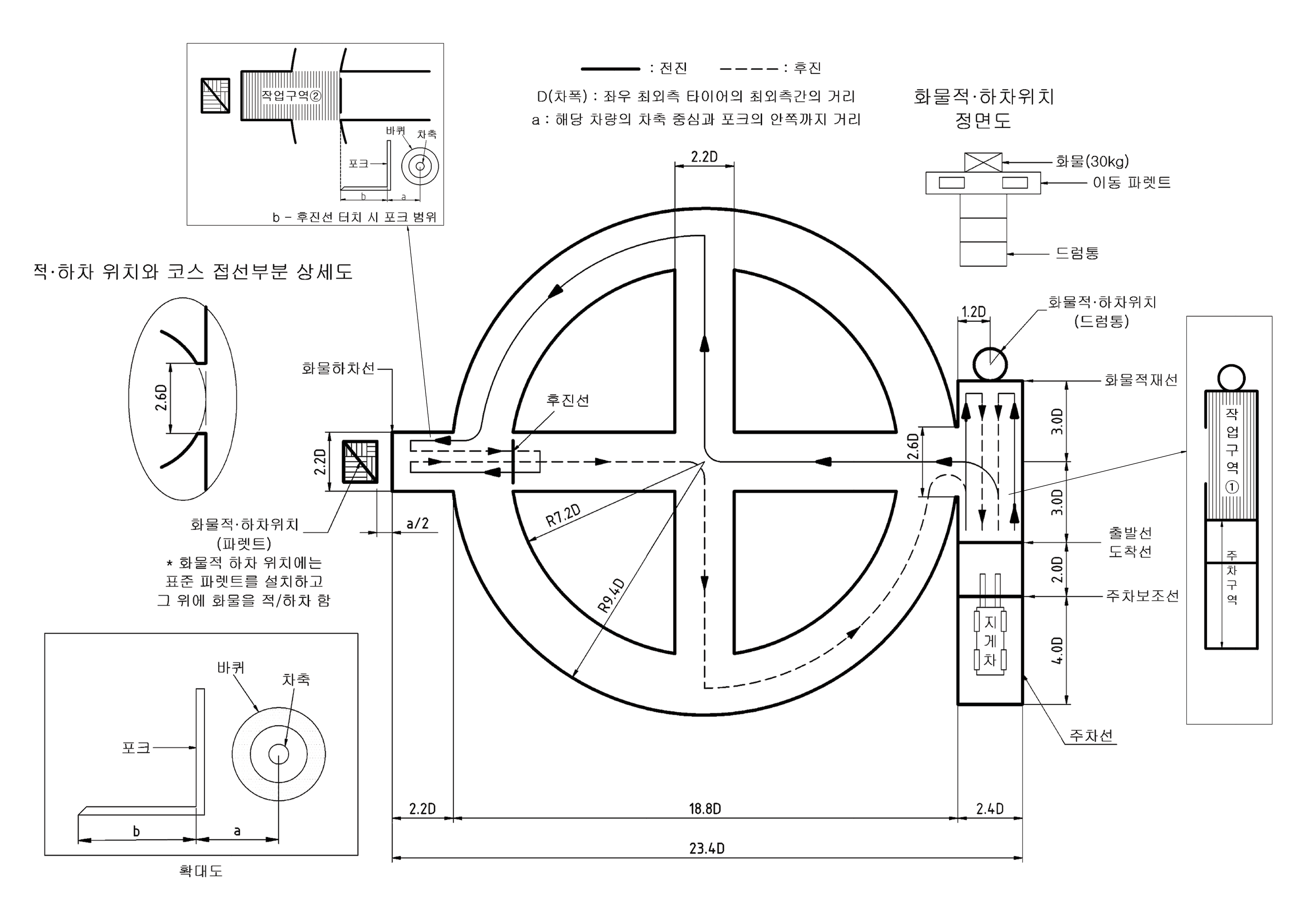 지게차운전기능사2024년
